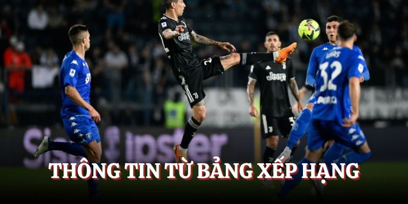 Các thông tin từ BXH